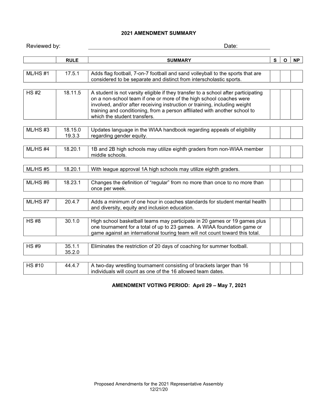 2021 Proposed Amendments