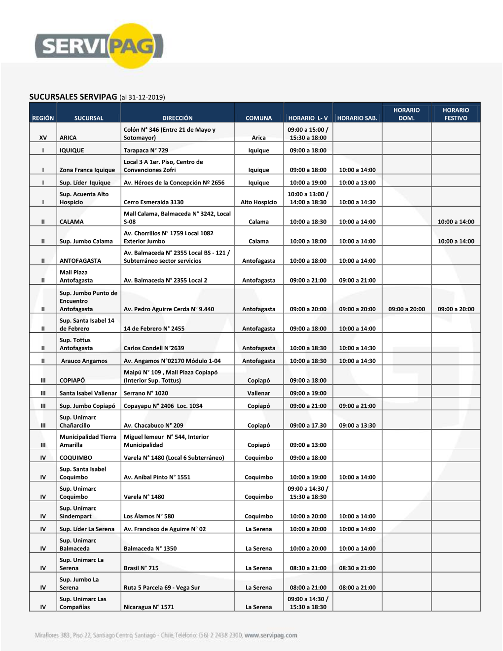 SUCURSALES SERVIPAG (Al 31-12-2019) HORARIO HORARIO REGIÓN SUCURSAL DIRECCIÓN COMUNA HORARIO L- V HORARIO SAB