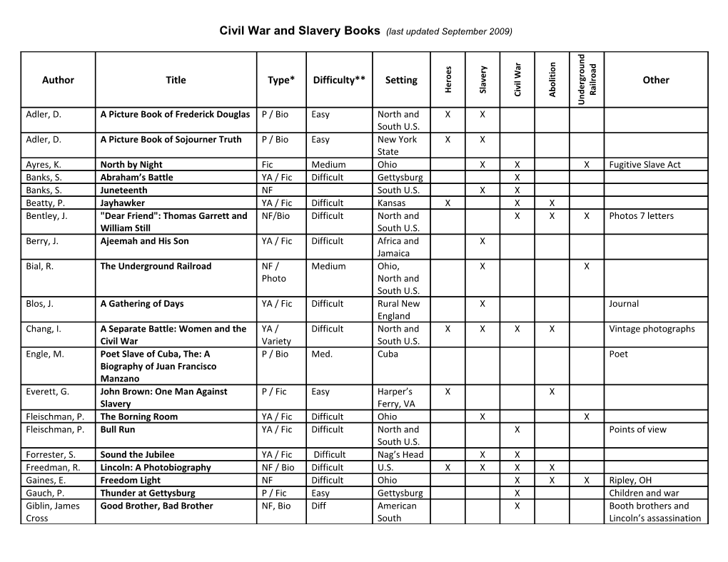 P = Picture Book Easy = Level 1-2