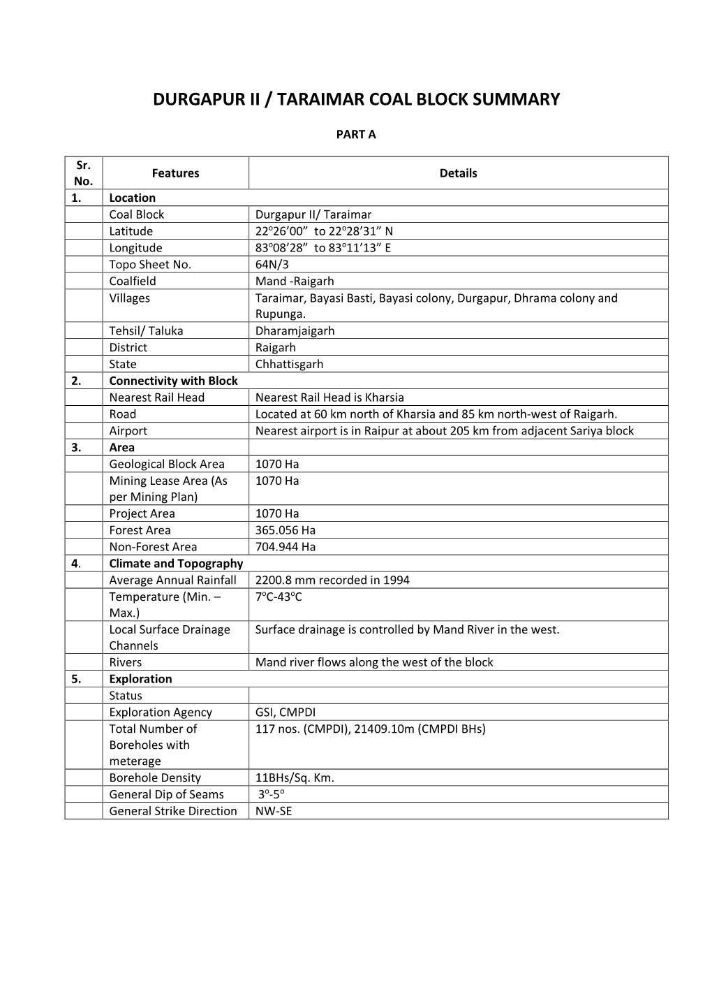 Durgapur Ii / Taraimar Coal Block Summary