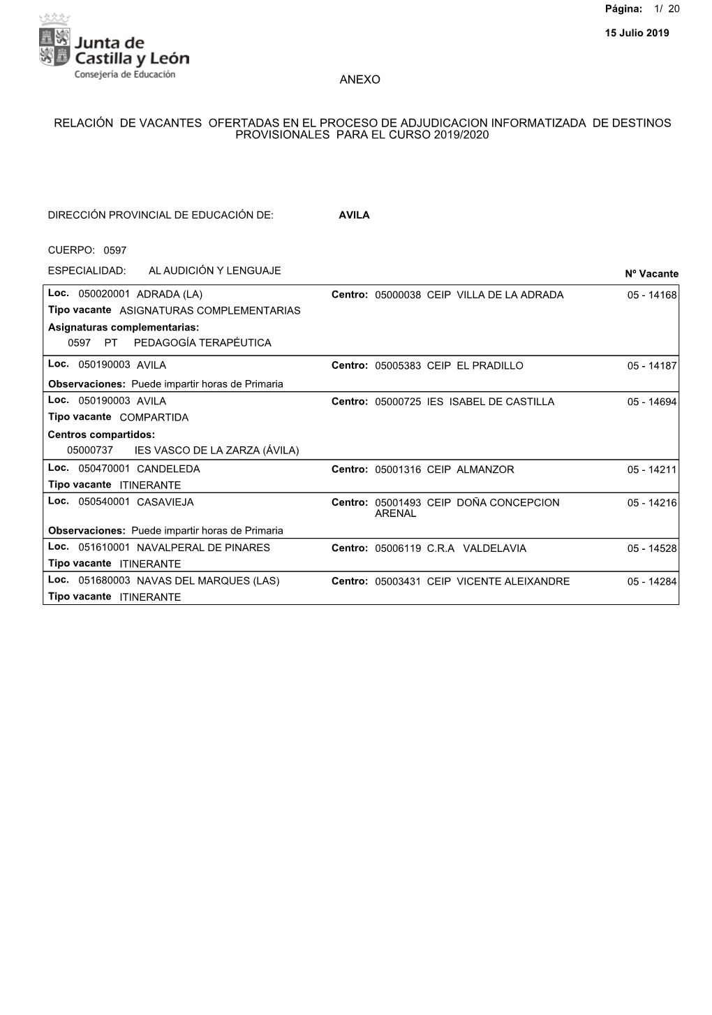 Relación De Vacantes Ofertadas En El Proceso De Adjudicacion Informatizada De Destinos Provisionales Para El Curso 2019/2020