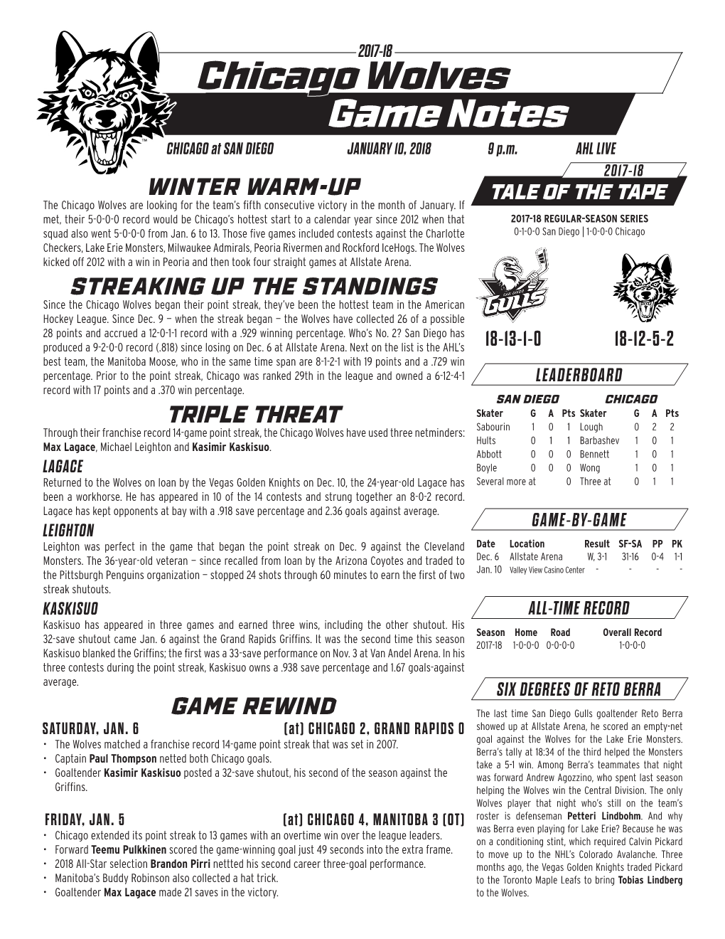 Chicago Wolves Game Notes