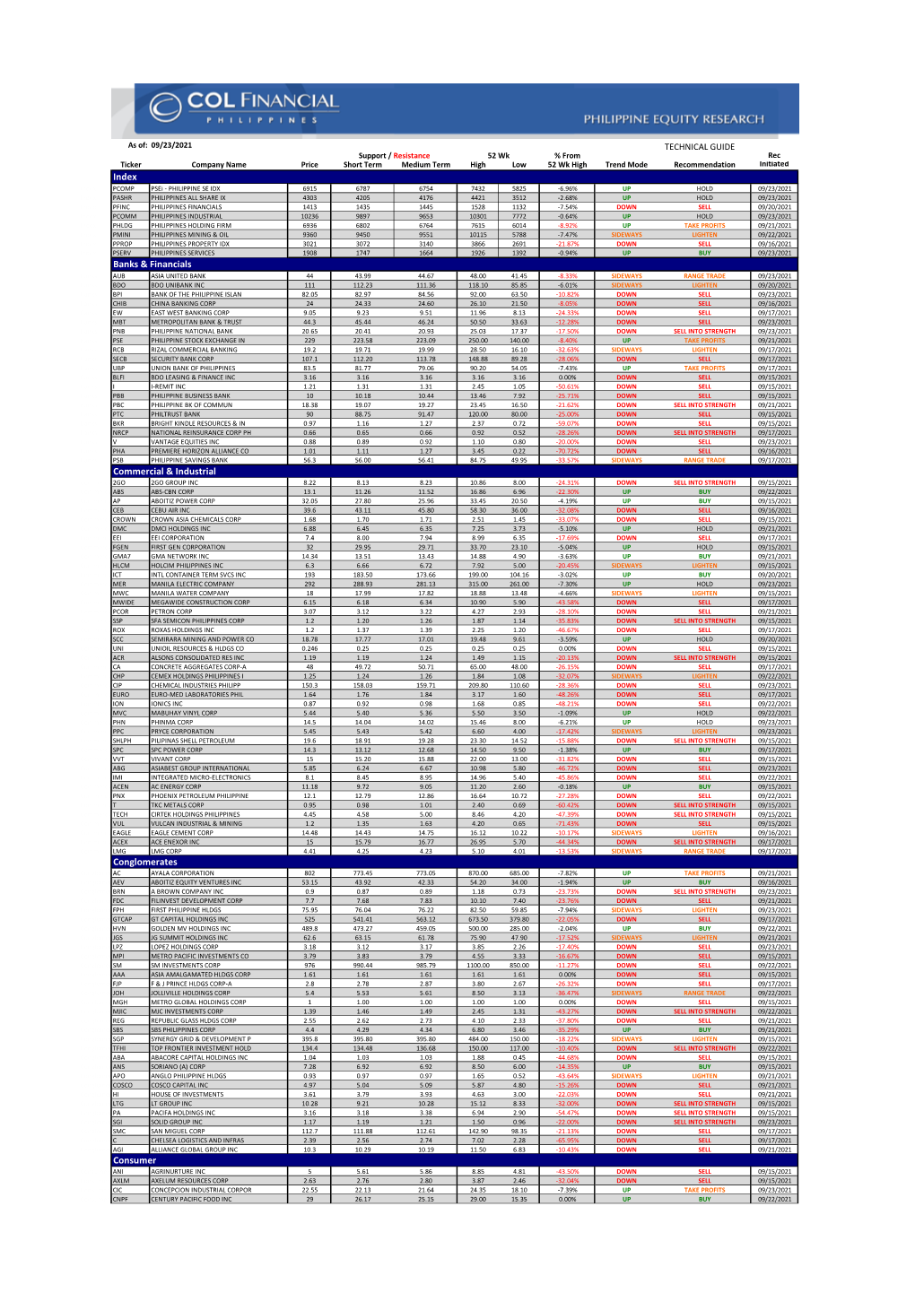 Index Banks & Financials Commercial & Industrial Conglomerates