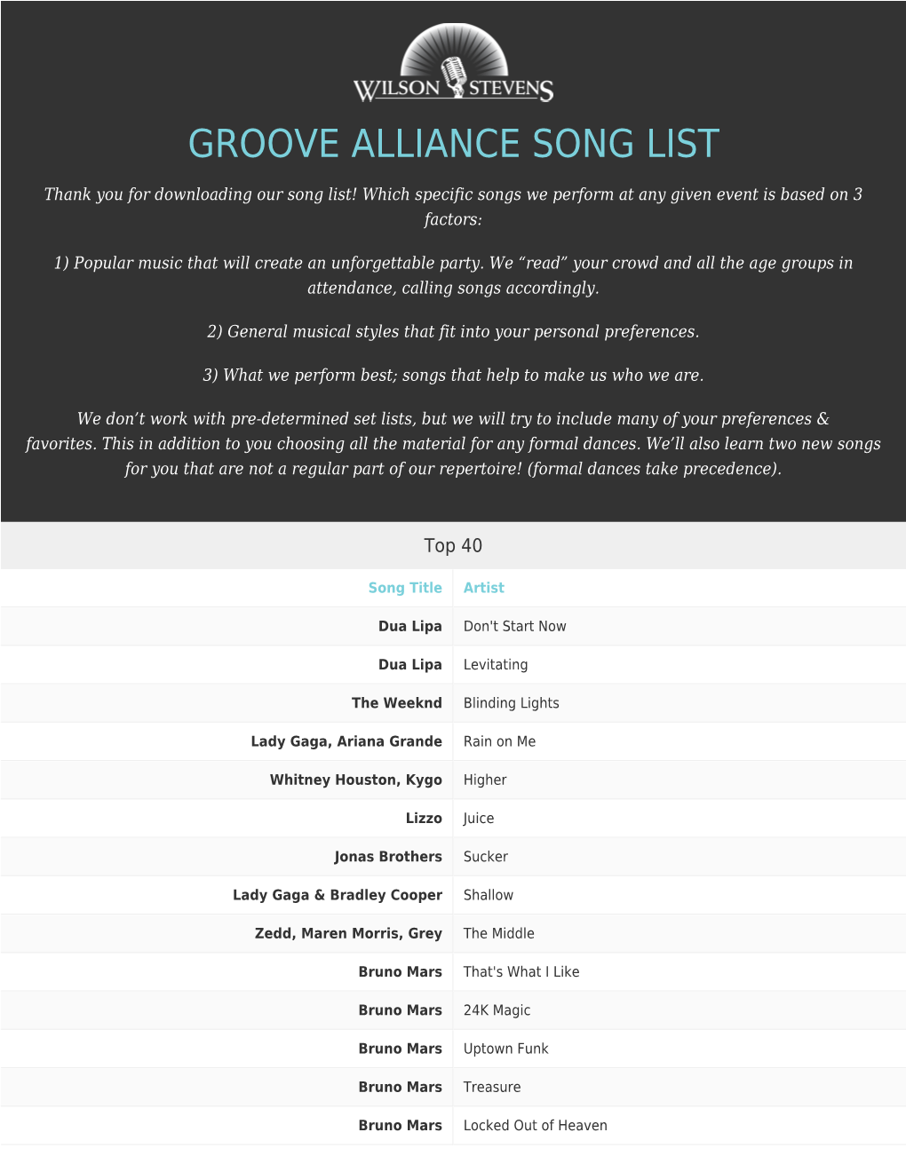 Groove Alliance Song List