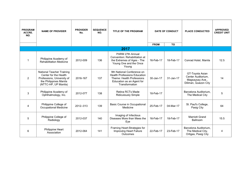 1 Philippine Academy of Rehabilitation Medicine 2012-009