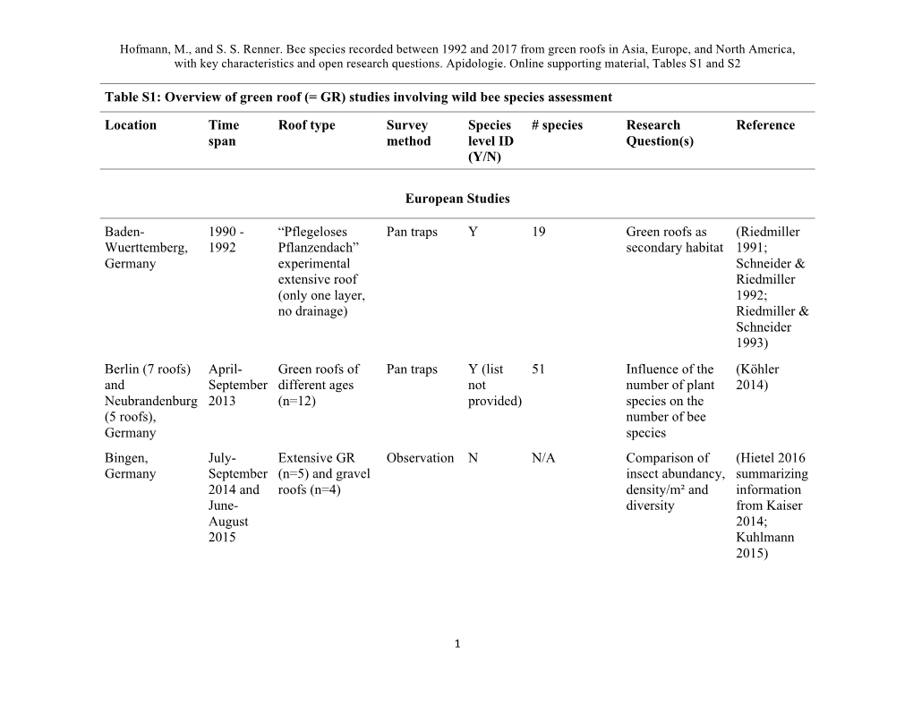 Overview of Green Roof (= GR) Studies Involving Wild Bee Species Assessment