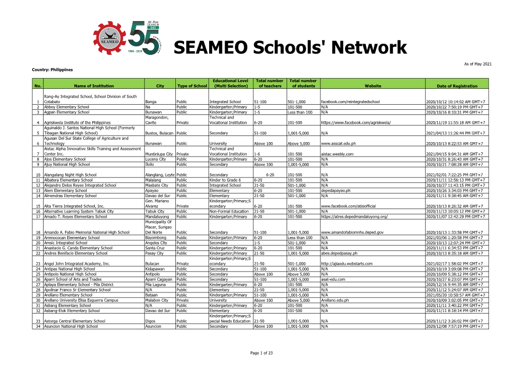 SEAMEO Schools' Network