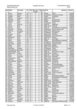 Schützengesellschaft 8966 Oberwil-Lieli Rangliste Mouchen St