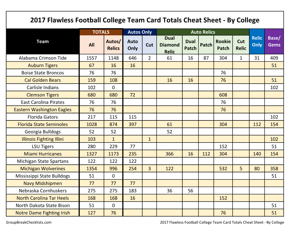 2017-18 Flawless Football College