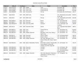 2019 MAY GGG APPLICATIONS NAGS ID GGG ID Yearrange