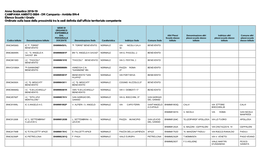 Anno Scolastico 2018-19 CAMPANIA AMBITO 0004