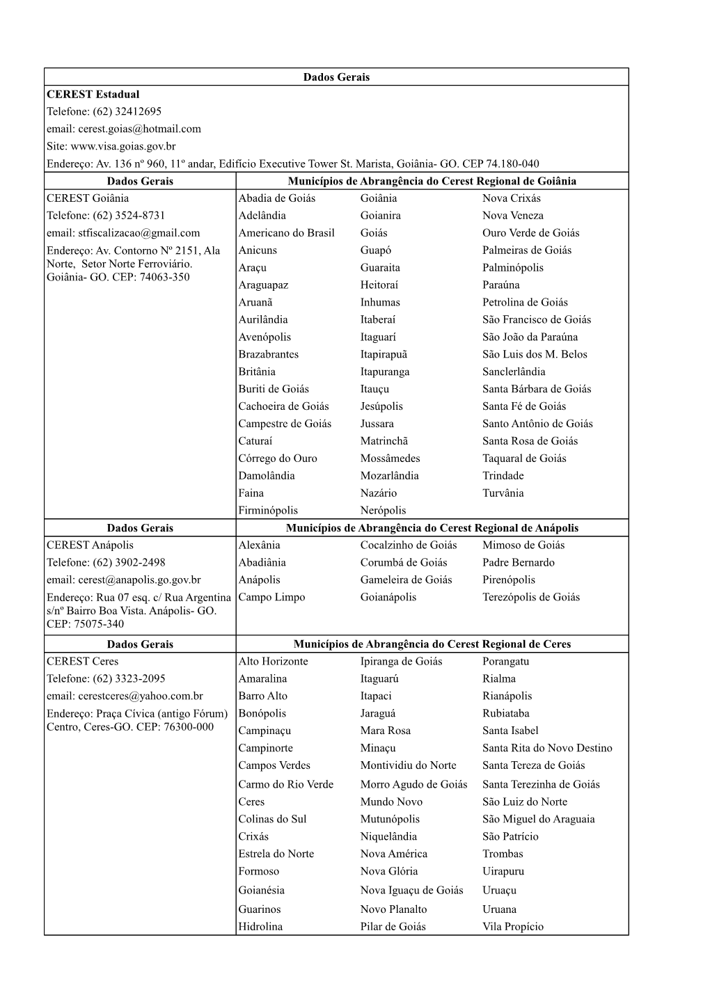 Dados Gerais CEREST Estadual Telefone: (62) 32412695 Email: Cerest.Goias@Hotmail.Com Site: Endereço: Av