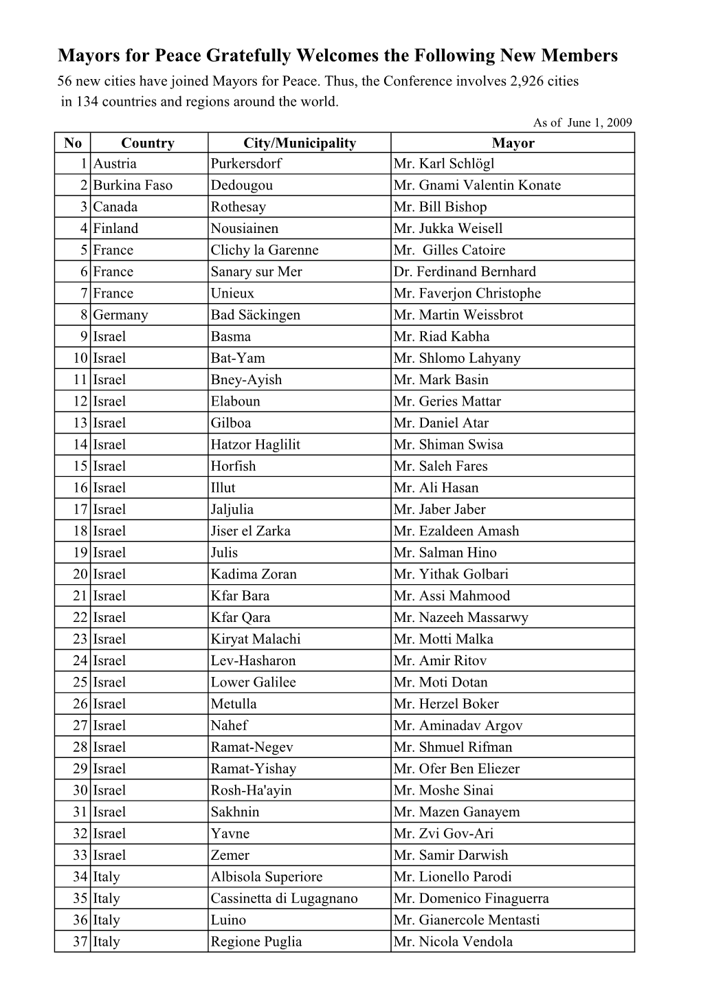 Mayors for Peace Gratefully Welcomes the Following New Members 56 New Cities Have Joined Mayors for Peace