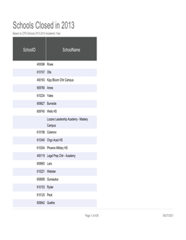 Schools Closed in 2013 Based on CPS Schools 2013-2014 Academic Year