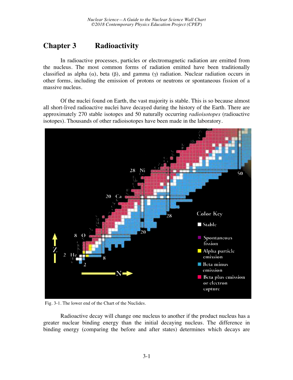 Chapter 3 Radioactivity