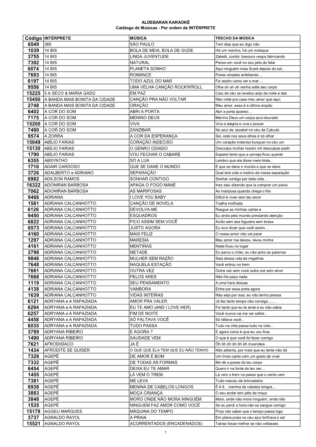 ALDEBARAN KARAOKÊ Catálogo De Músicas - Por Ordem De INTÉRPRETE