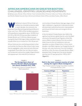 African Americans in Greater Boston