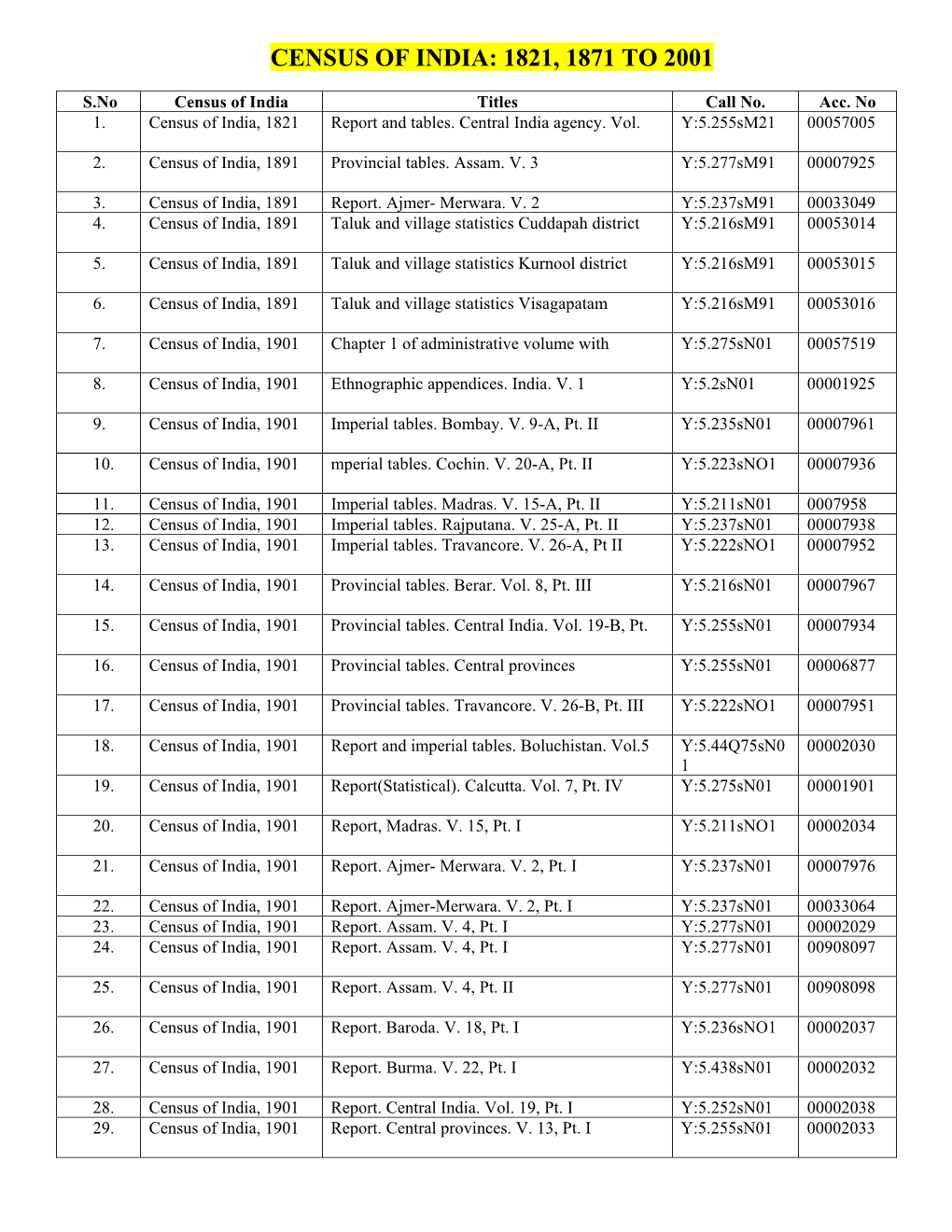 Census of India: 1821, 1871 to 2001