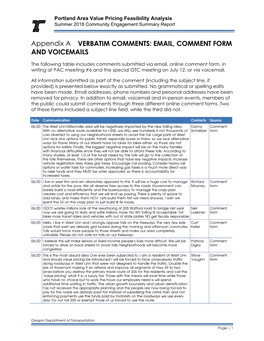 Email, Comment Form and Voicemails