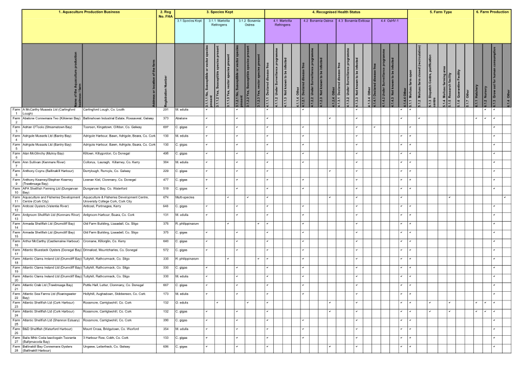 Mollusc Aquaculture Production Businesses