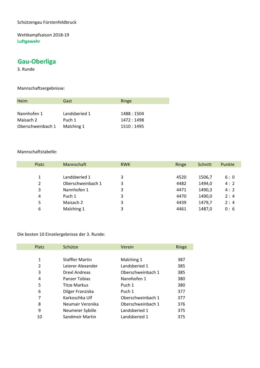 Gau-Oberliga 3