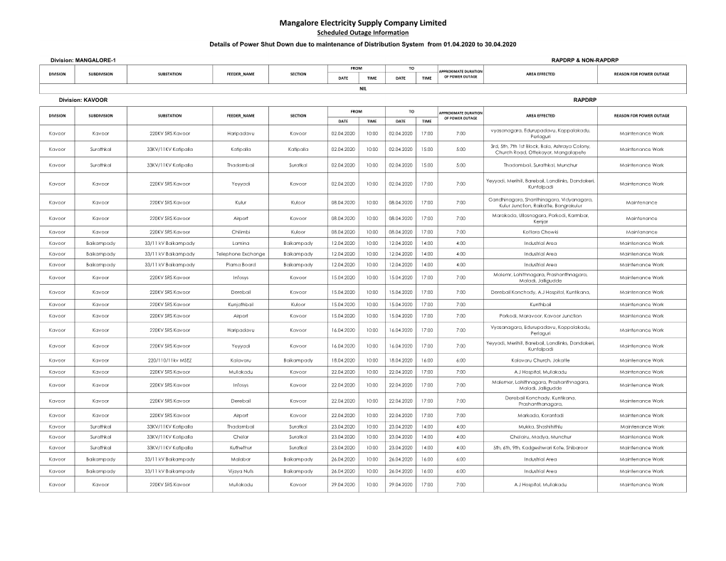 Mangalore Electricity Supply Company Limited