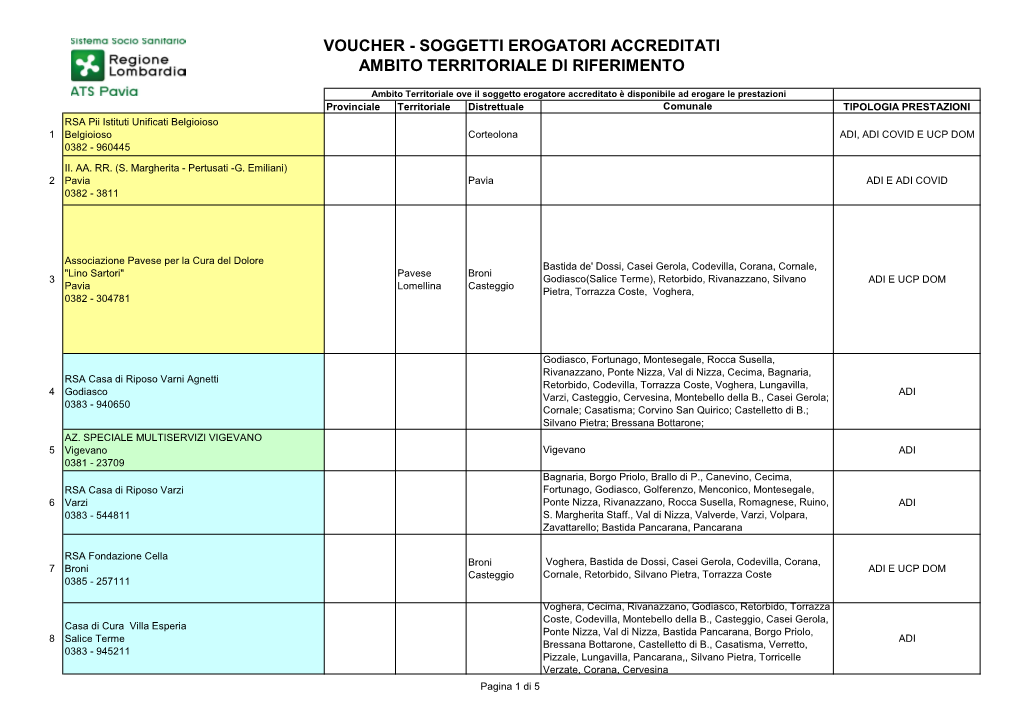 Soggetti Erogatori Accreditati Ambito Territoriale Di Riferimento 18.05.2021.Pdf