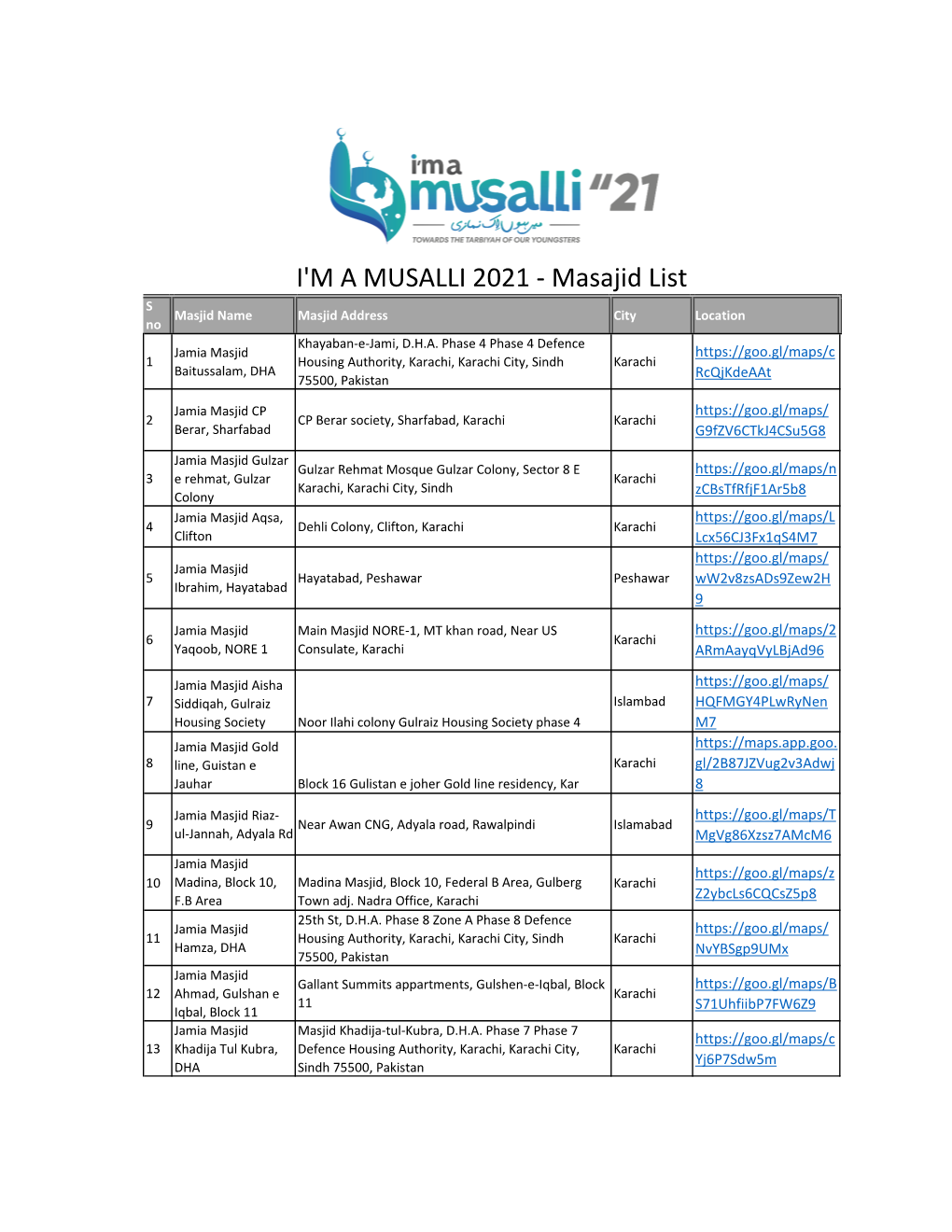 I'm a MUSALLI 2021 - Masajid List S Masjid Name Masjid Address City Location No Khayaban-E-Jami, D.H.A