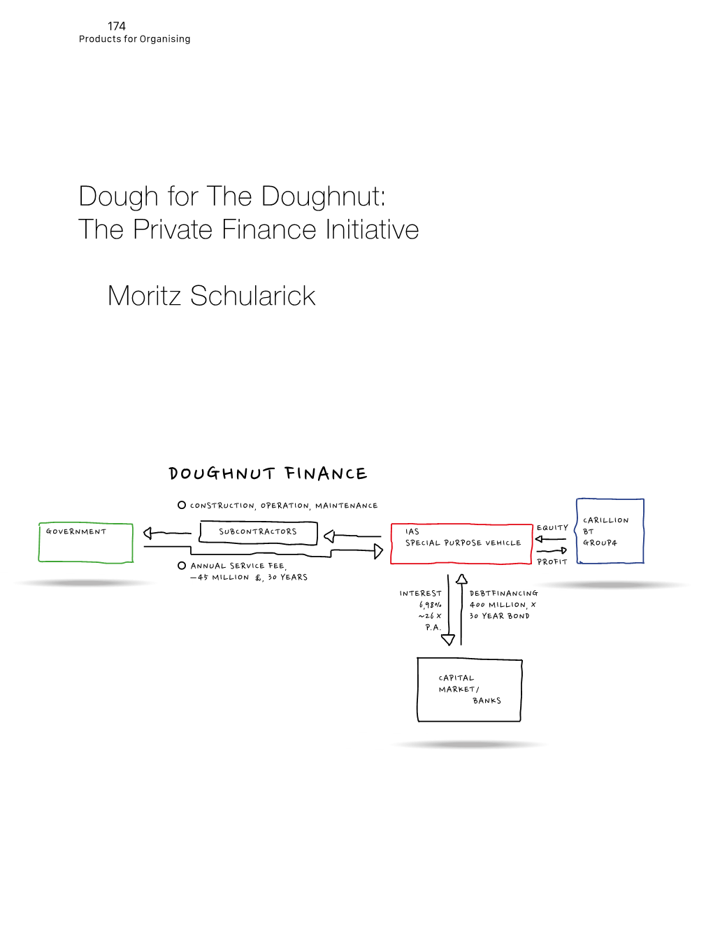 Dough for the Doughnut: the Private Finance Initiative Moritz Schularick