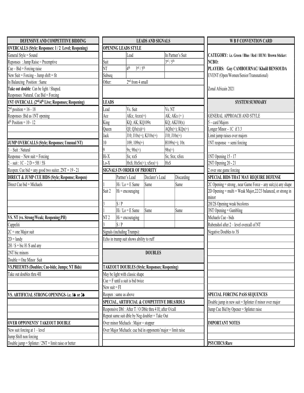 Defensive and Competitive Bidding Leads