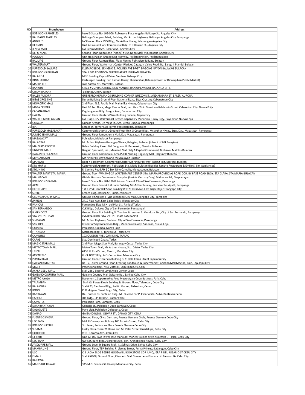 NO Branchdescr Address 1 ROBINSONS ANGELES Level 3 Space No. L03-006, Robinsons Place Angeles Balibago St., Angeles City 2 BALIB