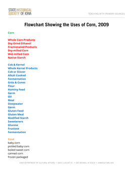 Transcript of Flowchart Showing the Uses of Corn