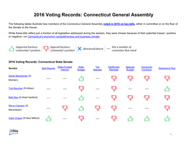 2016 Voting Records: Connecticut General Assembly