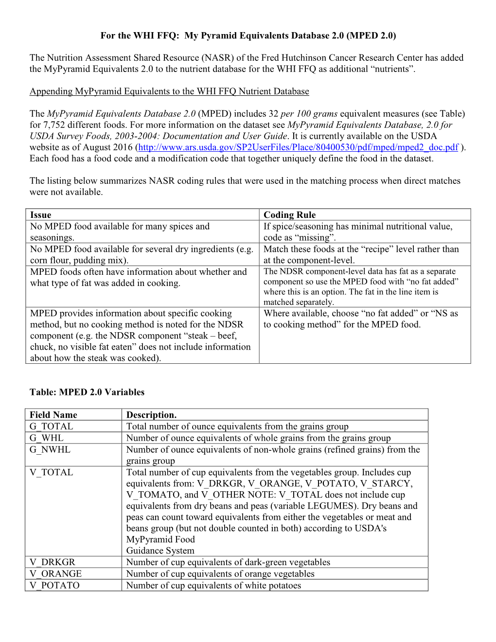 Addition of the Mypyramid Equivalents Database (MPED) Variables