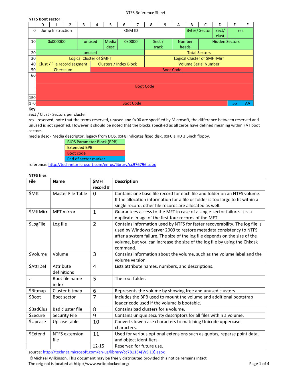 File Name $MFT Record # Description $Mft Master File Table 0 Contains