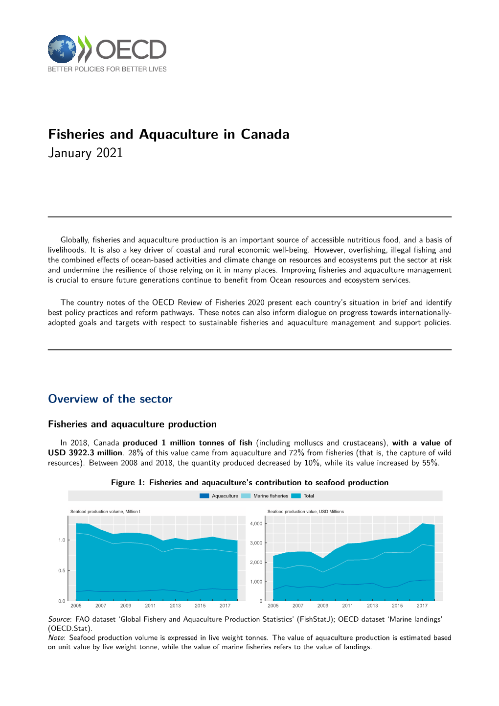 Fisheries and Aquaculture in Canada January 2021