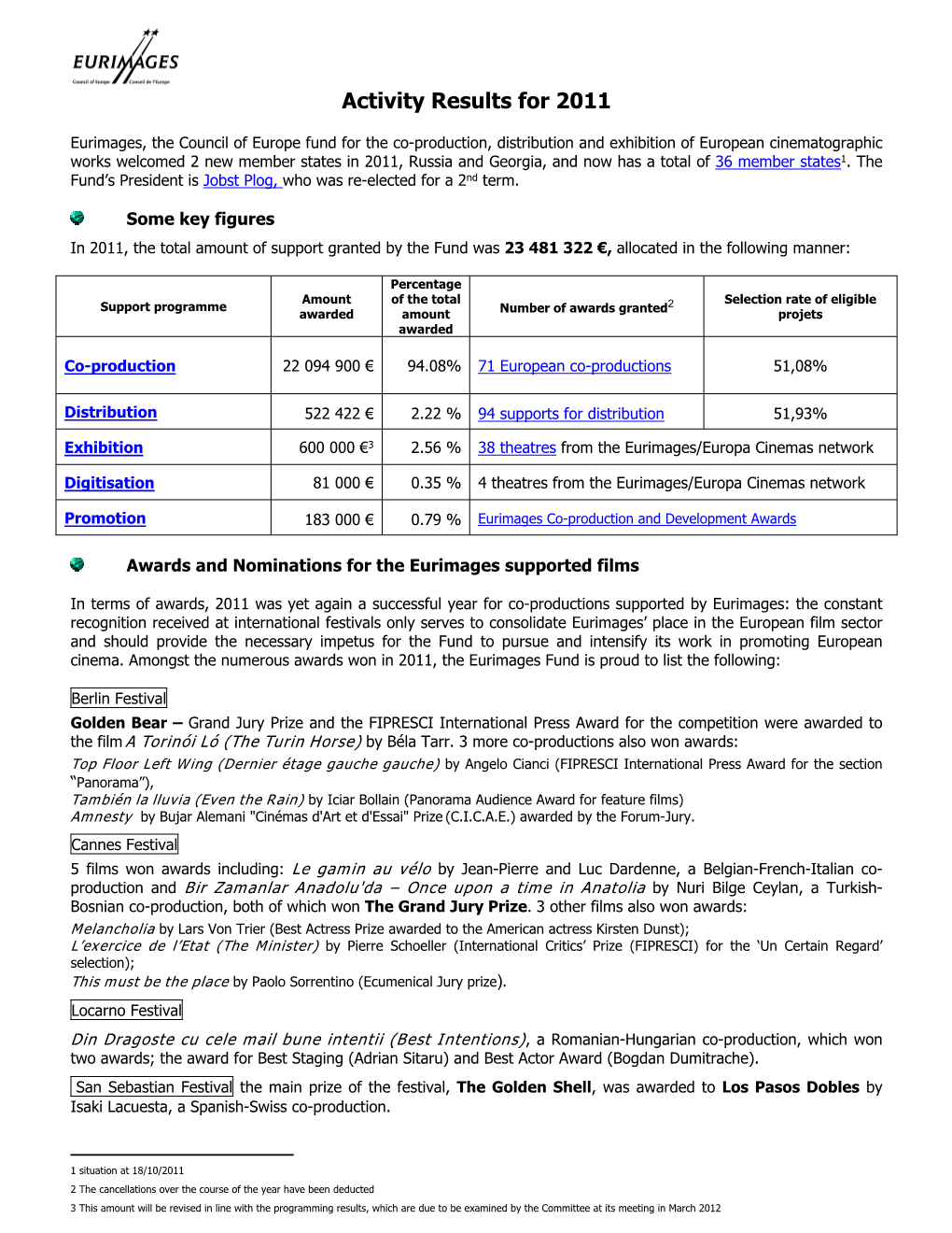 Activity Results for 2011