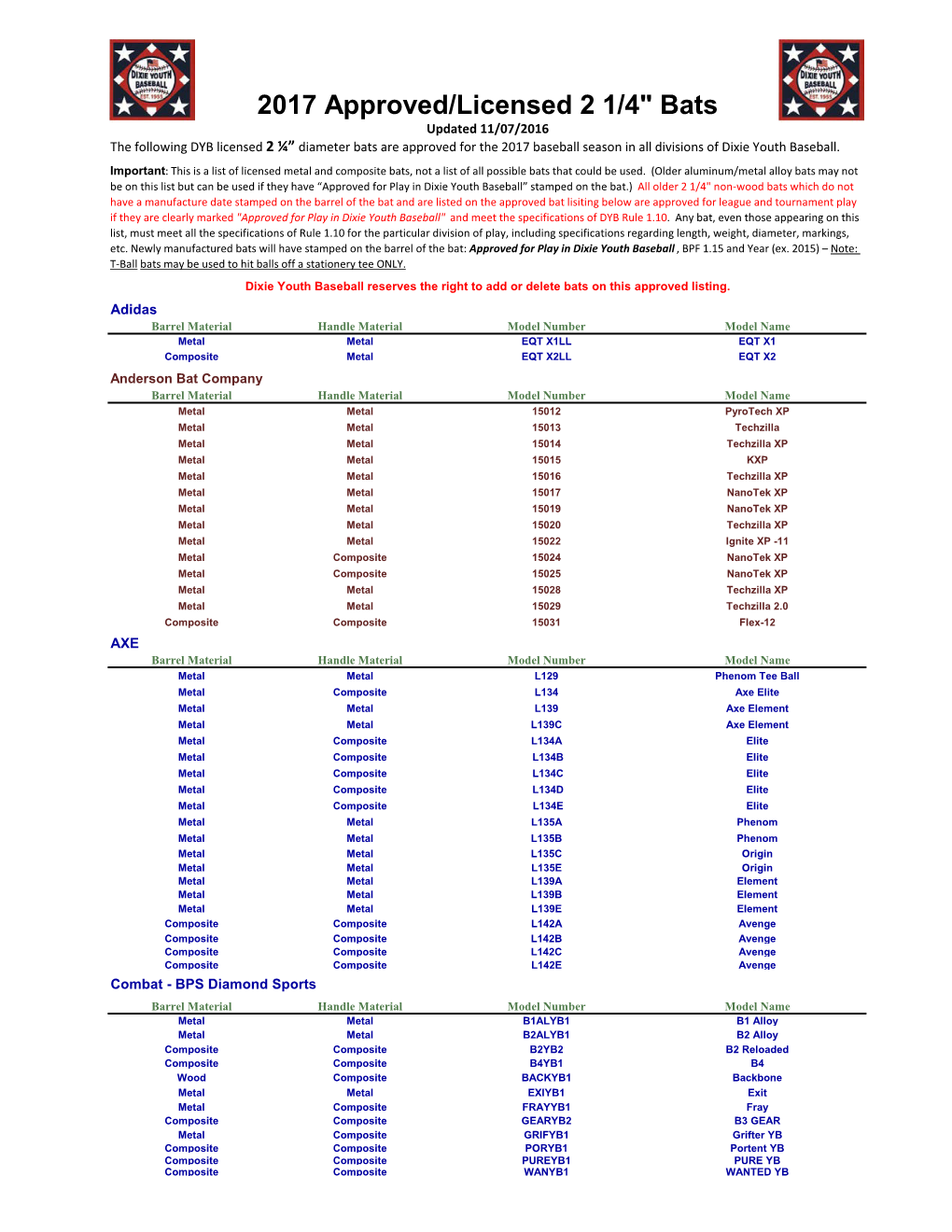 2017 DYB Approved Bat Listing 11-07-2016.Pdf