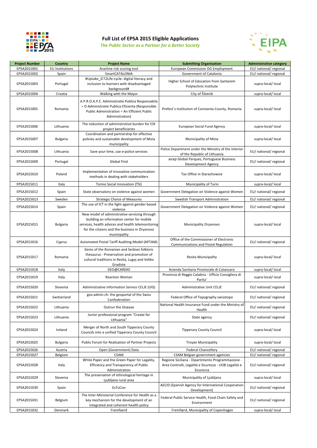 Full List of EPSA 2015 Eligible Applications the Public Sector As a Partner for a Better Society