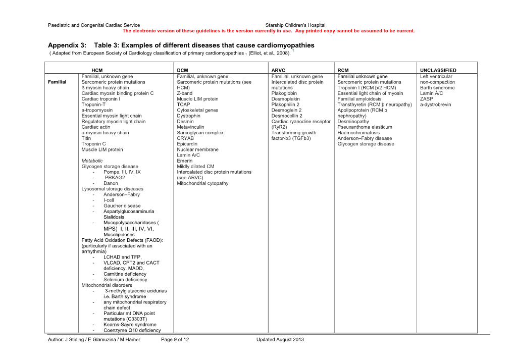 Paediatric Cardiomyopathy