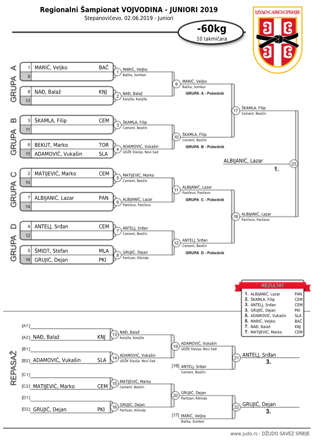 Regionalni Šampionat VOJVODINA - JUNIORI 2019 Stepanovićevo, 02.06.2019 - Juniori -60Kg 10 Takmičara