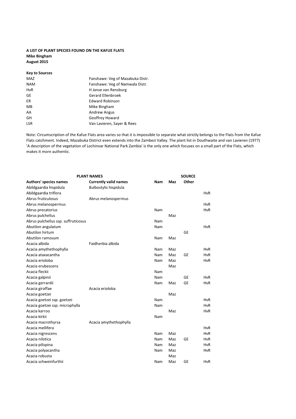 A LIST of PLANT SPECIES FOUND on the KAFUE FLATS Mike Bingham August 2015