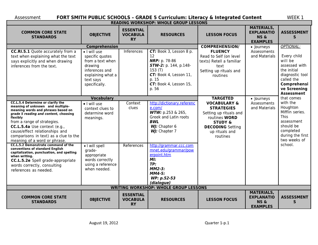 Assessment FORT SMITH PUBLIC SCHOOLS GRADE 5 Curriculum: Literacy & Integrated Content WEEK 1