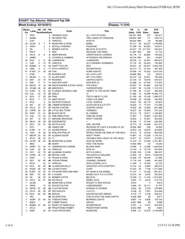 Top Albums: Billboard Top 200 Week Ending: 02/10/2013 Display: % CHG