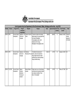 List of Grants Let by the Department of the Environment, Water, Heritage