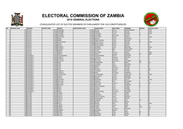 LIST of Mps 2(5).Xlsx