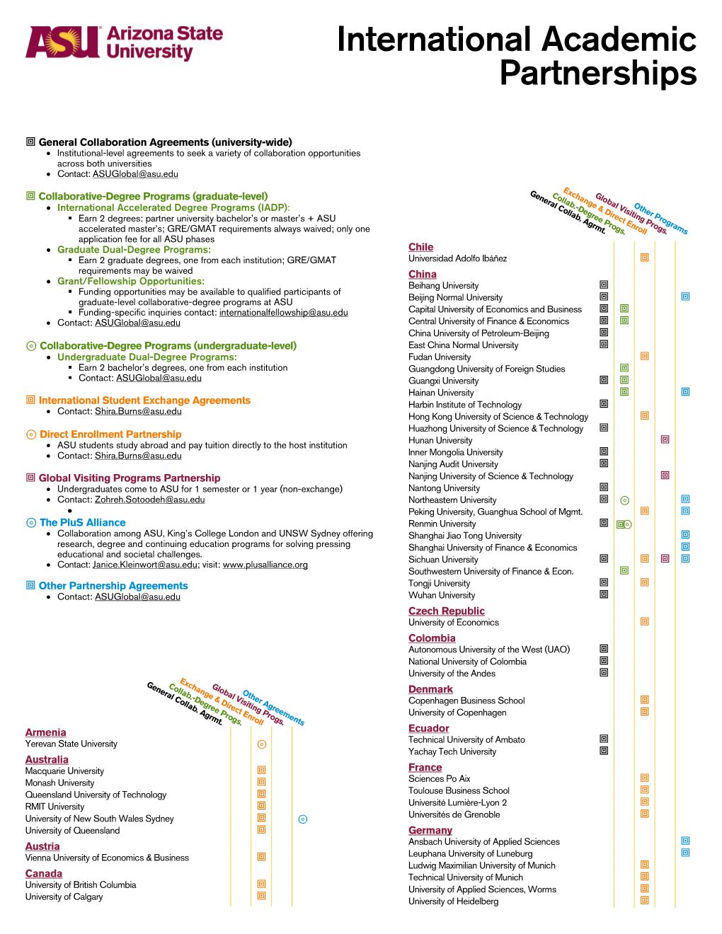 International Academic Partnerships