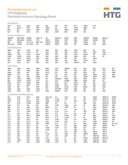 Annotated Gene List HTG Edgeseq Precision Immuno-Oncology Panel