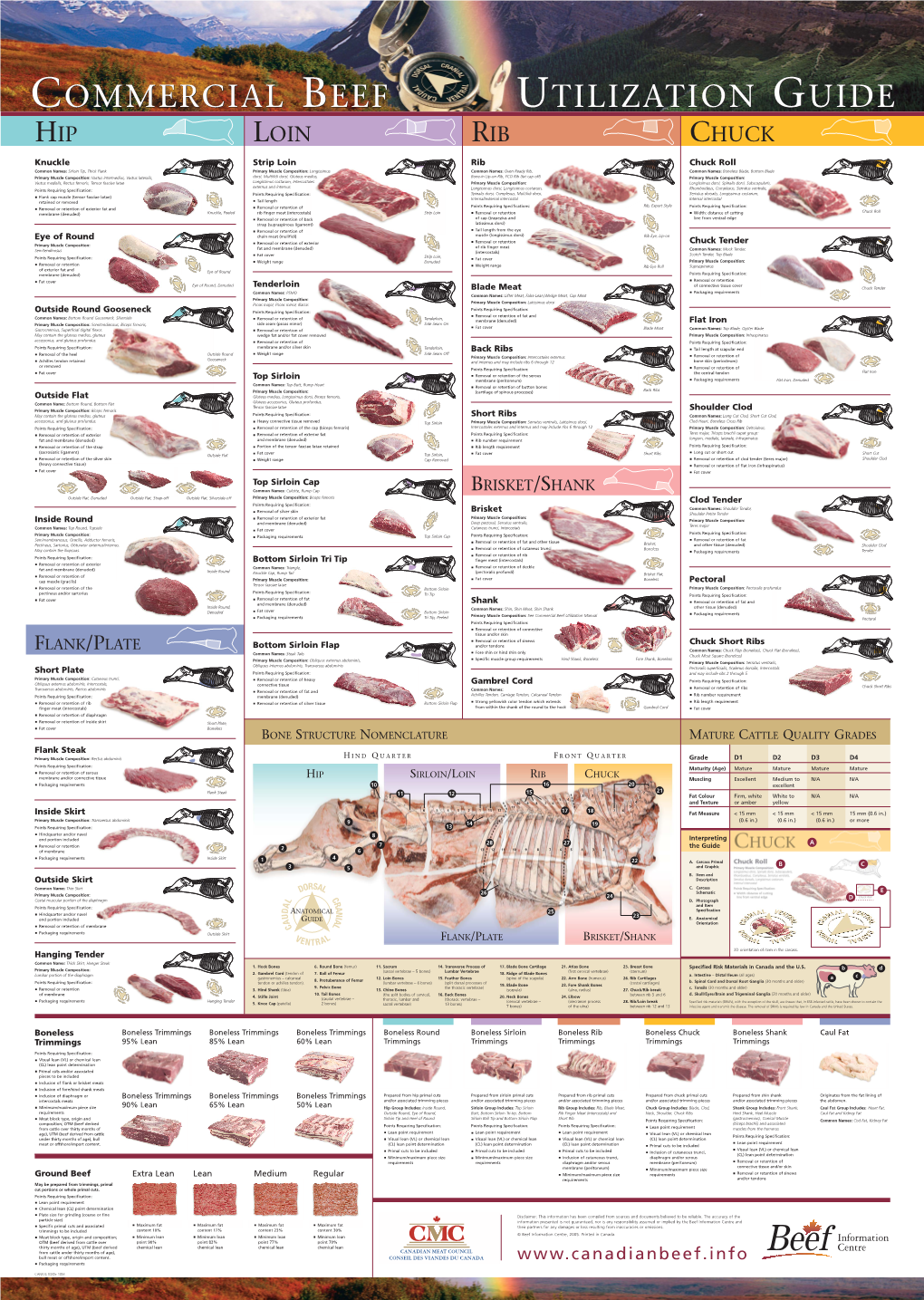 Commercial Beef Utilization Guide Commercial