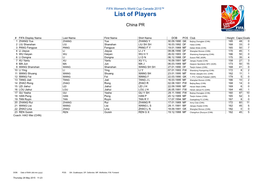 List of Players